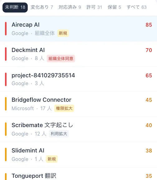 画面イメージ: つないだアプリと権限の一覧。判断の状態で絞り込める